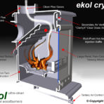 Ekol tech sheet